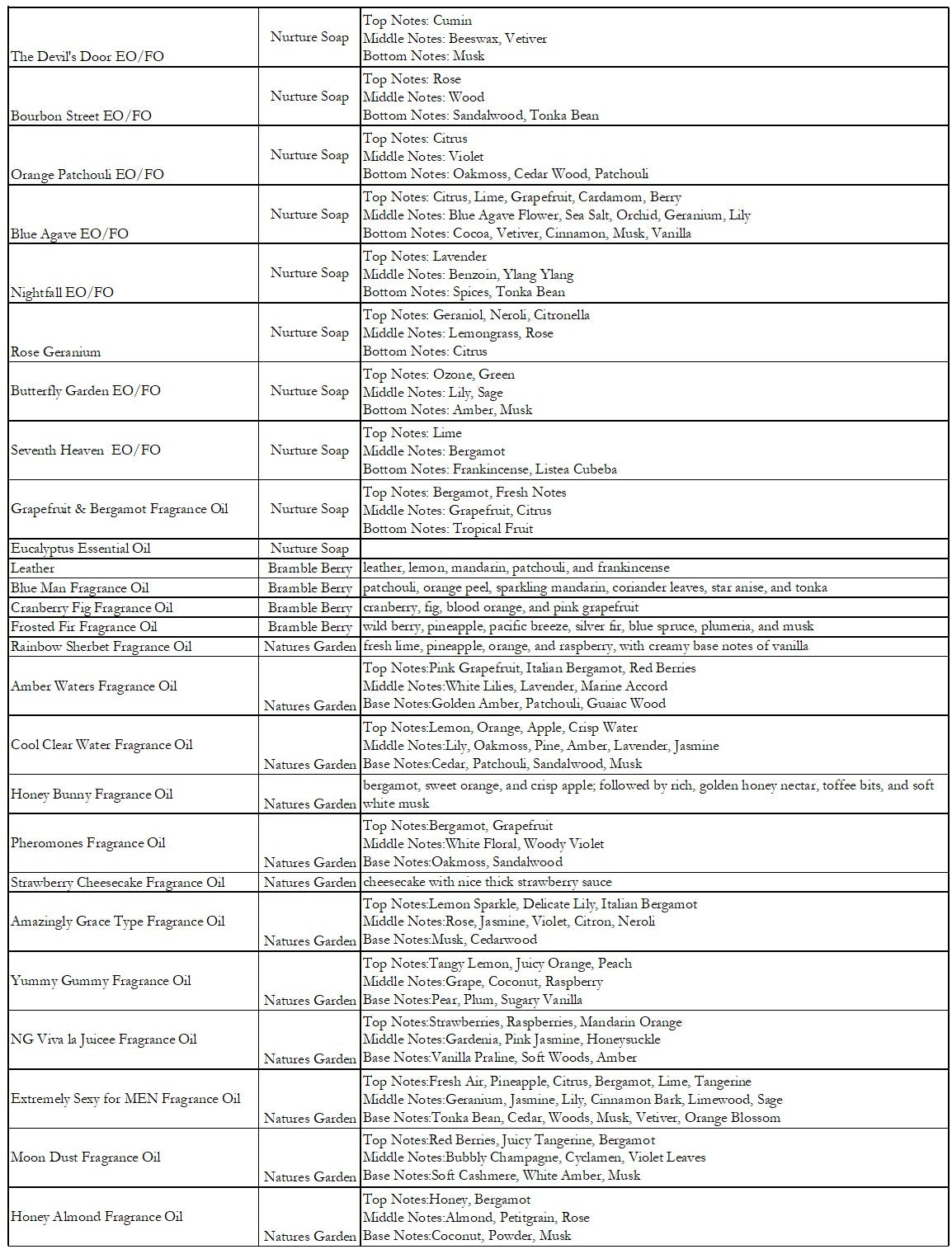 Bath Bombs/Pedicure Bombs